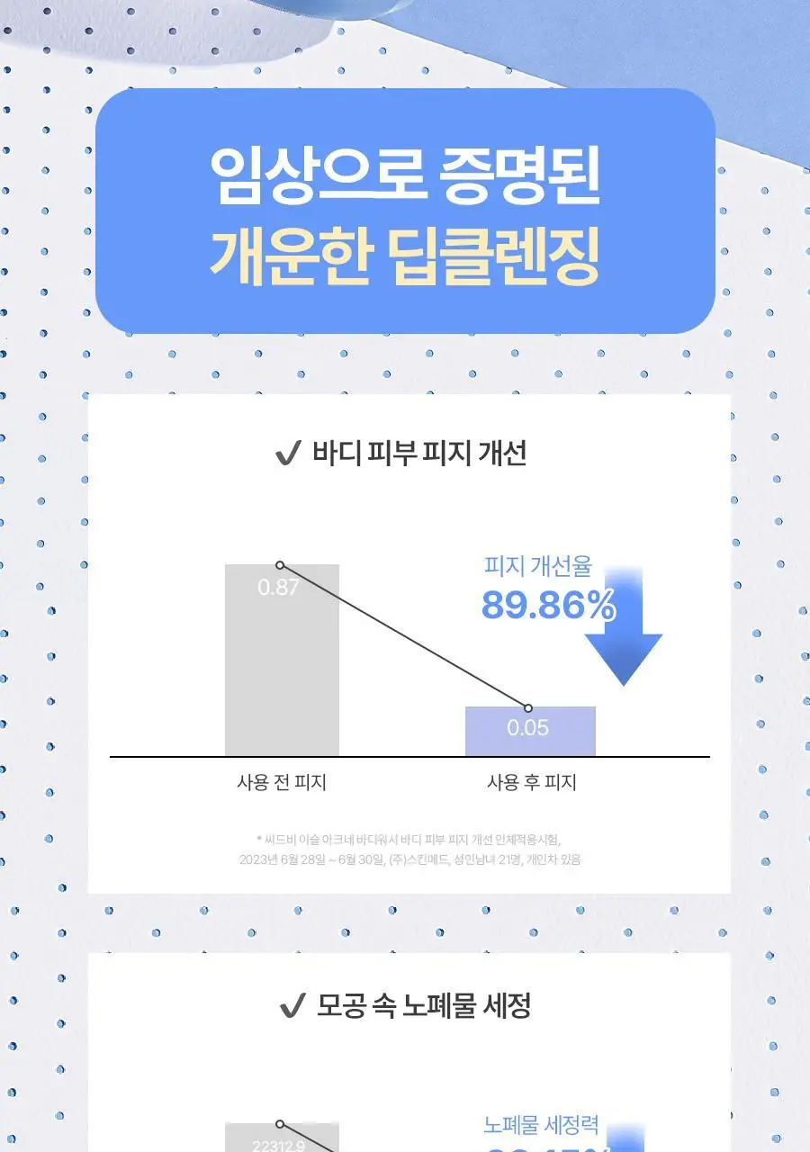 [여드름 기능성]씨드비 이슬로 생분해 아크네 바디워시 500ml 상세페이지 18